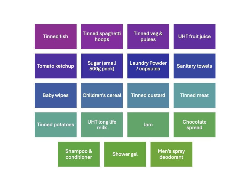 Foodbank 080924
